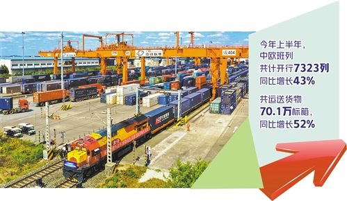 10年累计开行突破4万列——中欧班列拓展陆上运输新通道